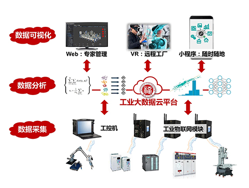 电气-工业大数据平台-图1.jpg